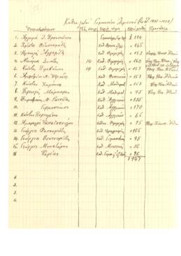 Χειρόγραφος κατάλογος καθηγητών Γυμνασίου Λεμεσού, σχολικό έτος 1937-1938