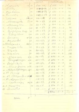 Χειρόγραφος κατάλογος καθηγητών του Νικόλαου Ξιούτα  του Γυμνάσιου Λεμεσού