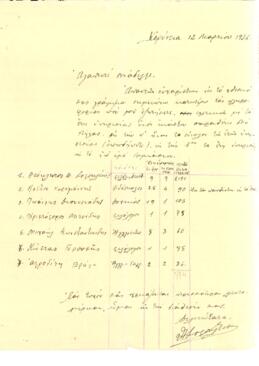 Χειρόγραφη επιστολή Θ. Σοφοκλέους, κατάλογος και μισθοδοσία καθηγητών Γυμνασίου Κερύνειας,  1936