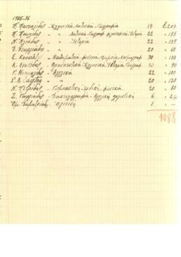 Κατάλογος με τους καθηγητές του Γυμνασίου Πάφου από 1931-1936