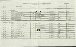 Llangolen International Musical Eisteddfod 1978: List of duties